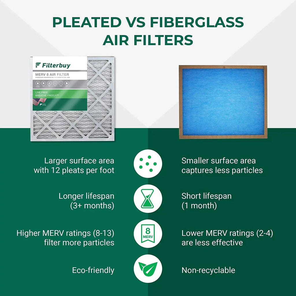 Filterbuy 16x36x2 MERV 8 Pleated HVAC AC Furnace Air Filters (2-Pack)