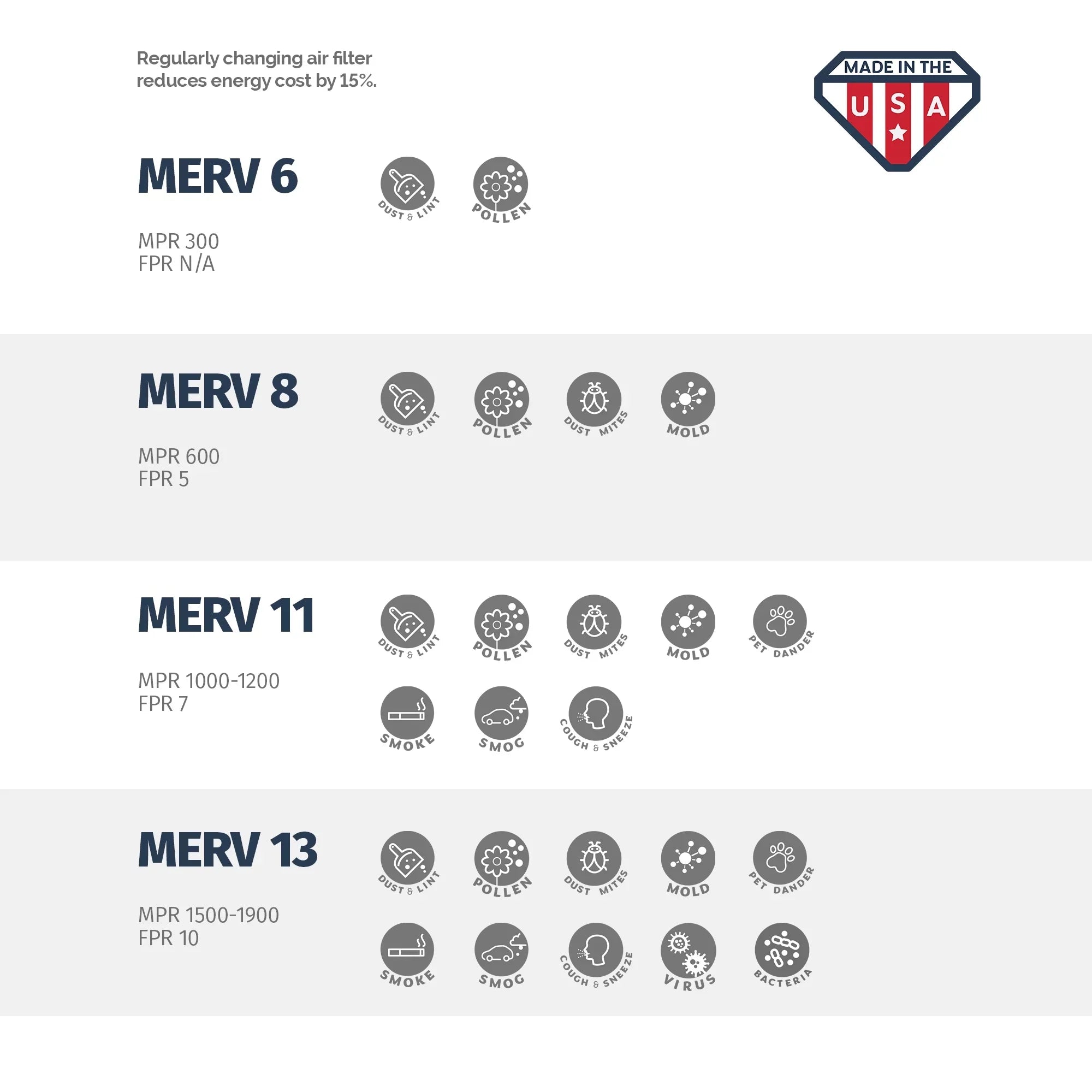 Aerostar 20x23x1 MERV 11, Air Filter, 20x23x1, Box of 4