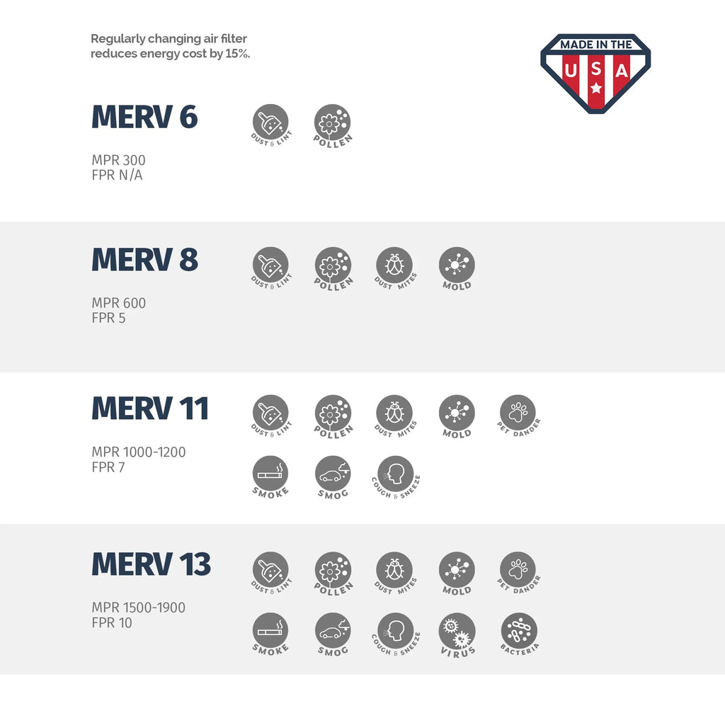 20x22x1 Air Filter by Aerostar - MERV 11, Box of 2
