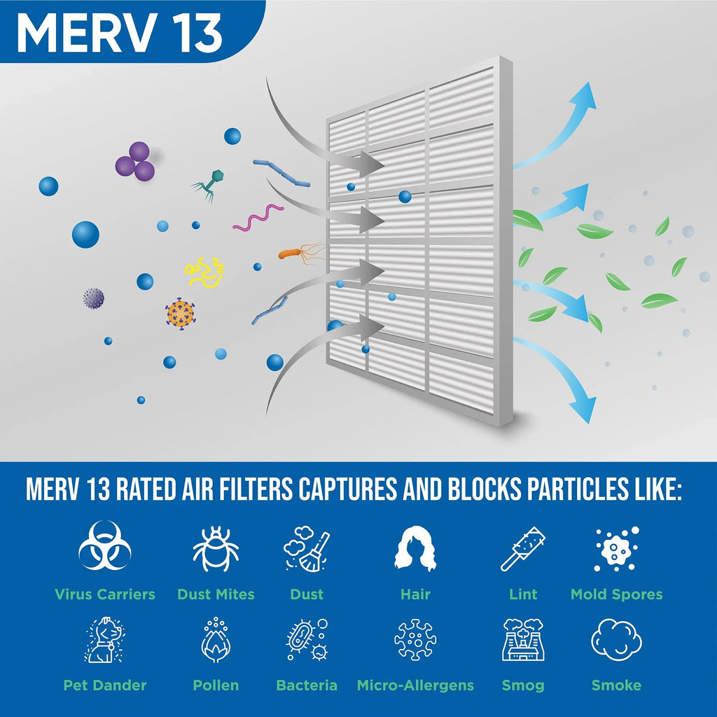 6 Pack of 16x25x4 MERV 13 Pleated 4" Inch Air Filters by Glasfloss. Actual Size: 15-1/2 x 24-1/2 x 3-3/4