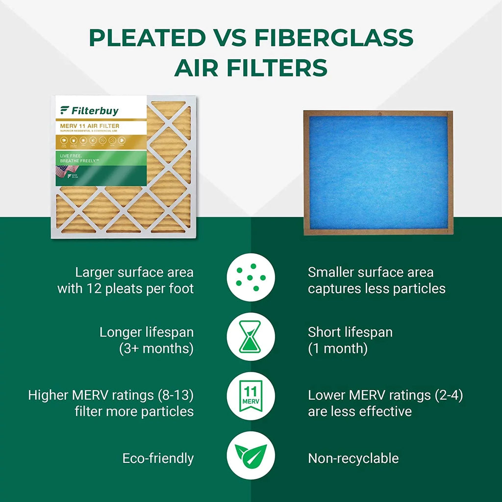 Filterbuy 25x25x1 MERV 11 Pleated HVAC AC Furnace Air Filters (2-Pack)