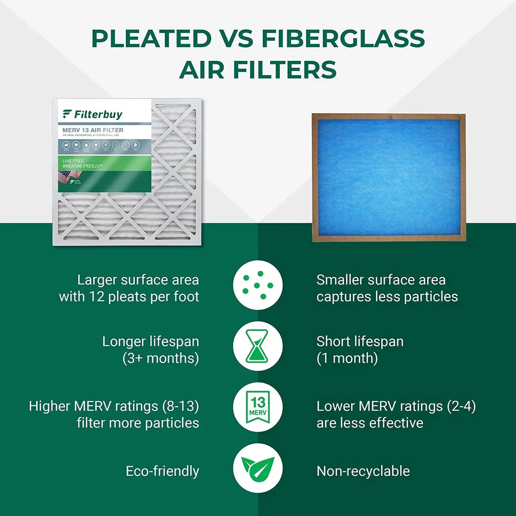 Filterbuy 16x36x2 MERV 13 Pleated HVAC AC Furnace Air Filters (12-Pack)