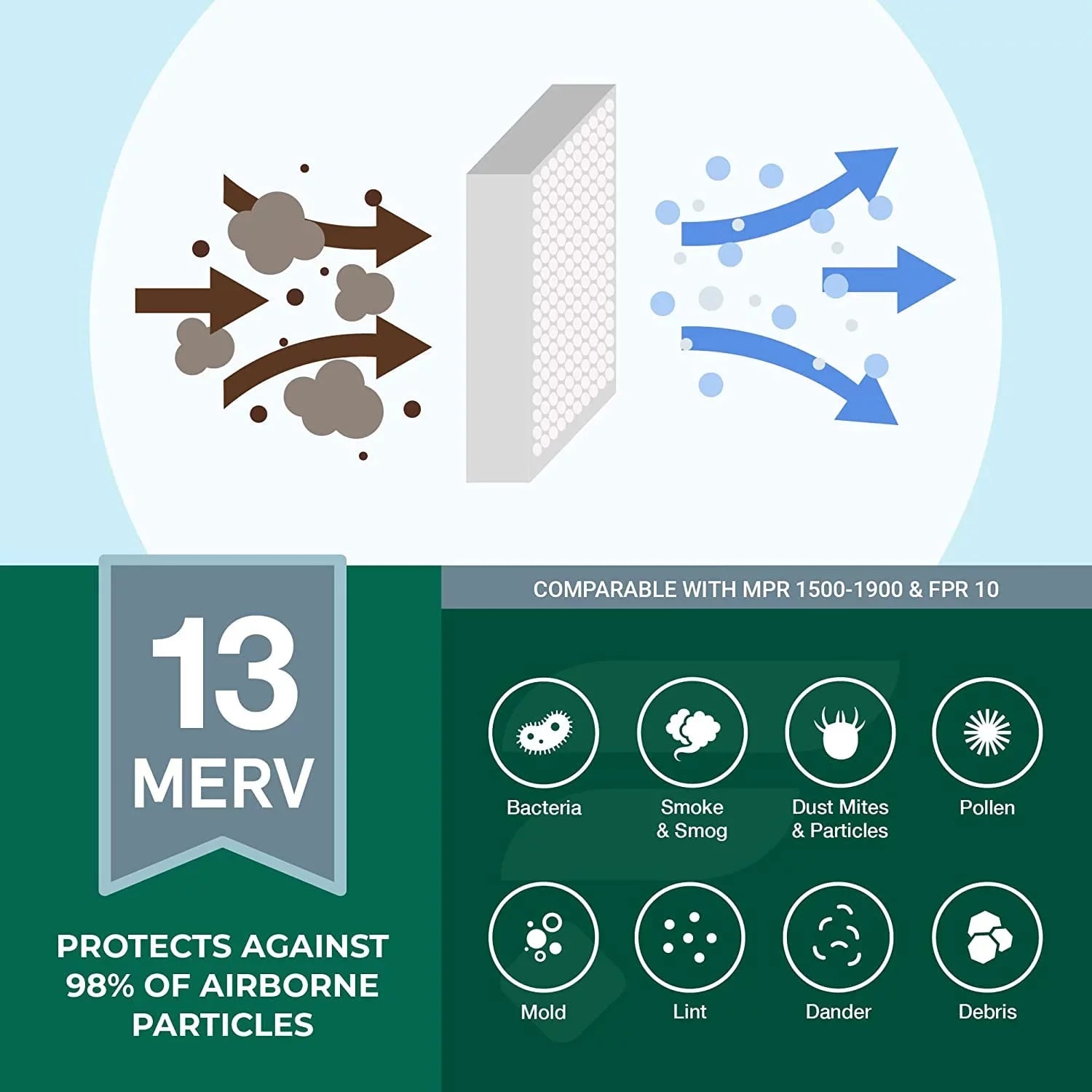 Filterbuy 8x20x4 MERV 13 Pleated HVAC AC Furnace Air Filters (12-Pack)