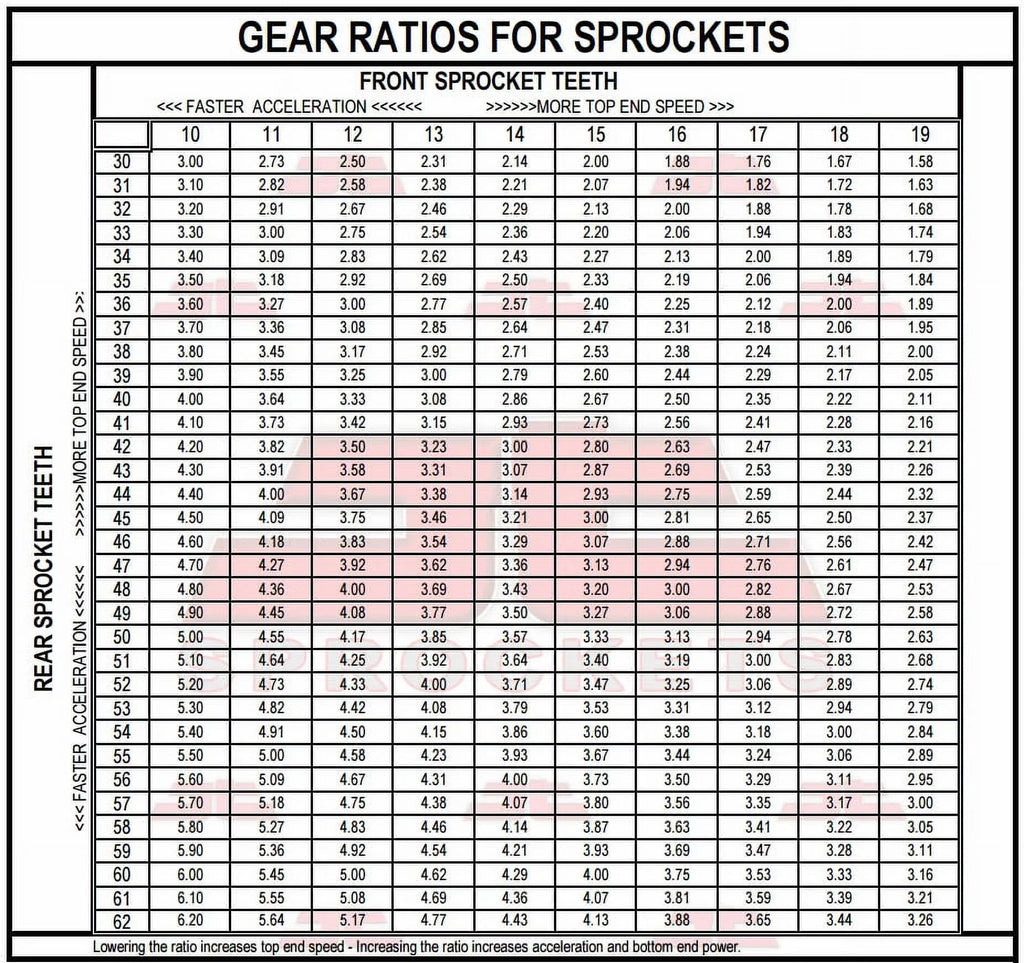 Front & Rear Sproket Kit BMW F800 R-JTR6.47 8.5mm bolts-K73 09-16 JT Sprockets
