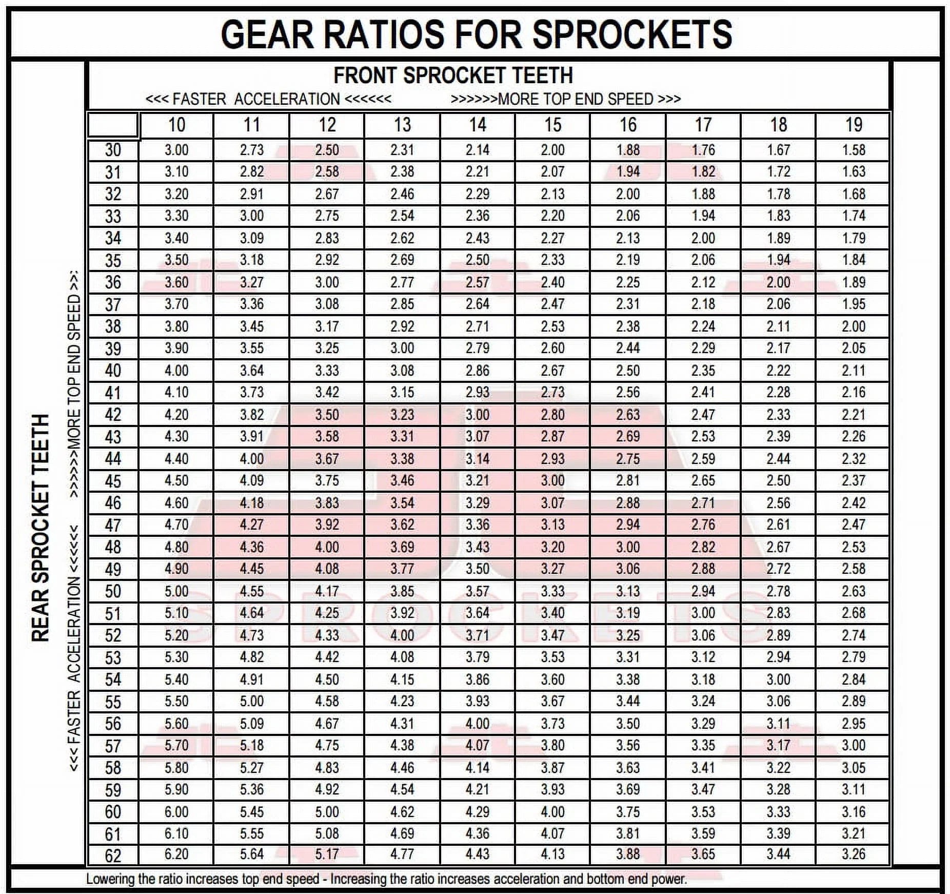 Front & Rear Sproket Kit BMW F800 GS-JTR6.42 8.5mm bolts-K72 08-16 JT Sprockets