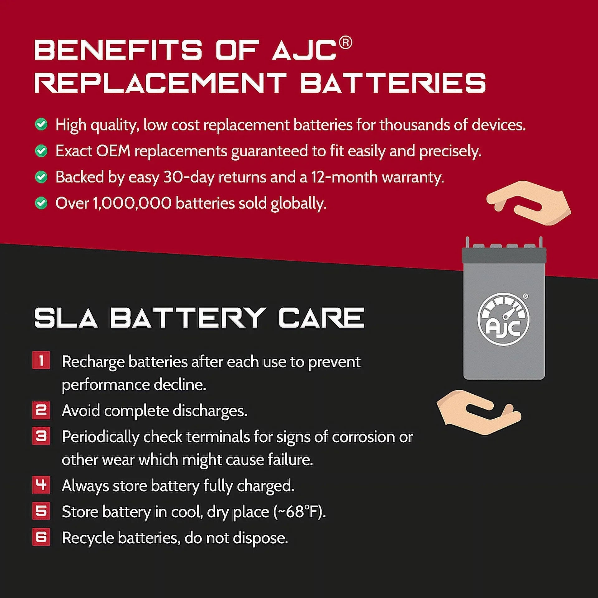 AJC Pro Battery with Bombardier GTX 1500CC Personal Watercraft Replacement Battery (2010-2017)