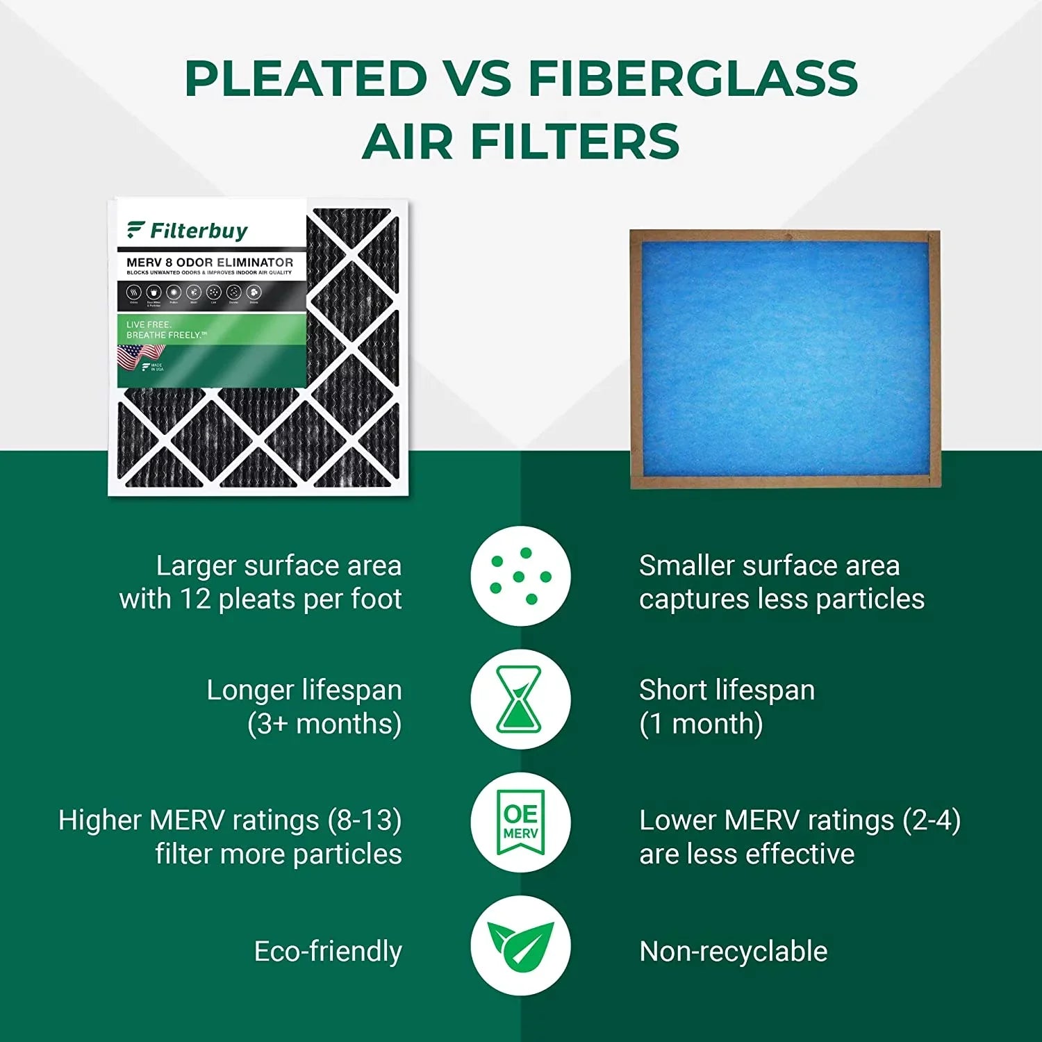 Filterbuy 20x23x1 MERV 8 Odor Eliminator Pleated HVAC AC Furnace Air Filters with Activated Carbon (1-Pack)