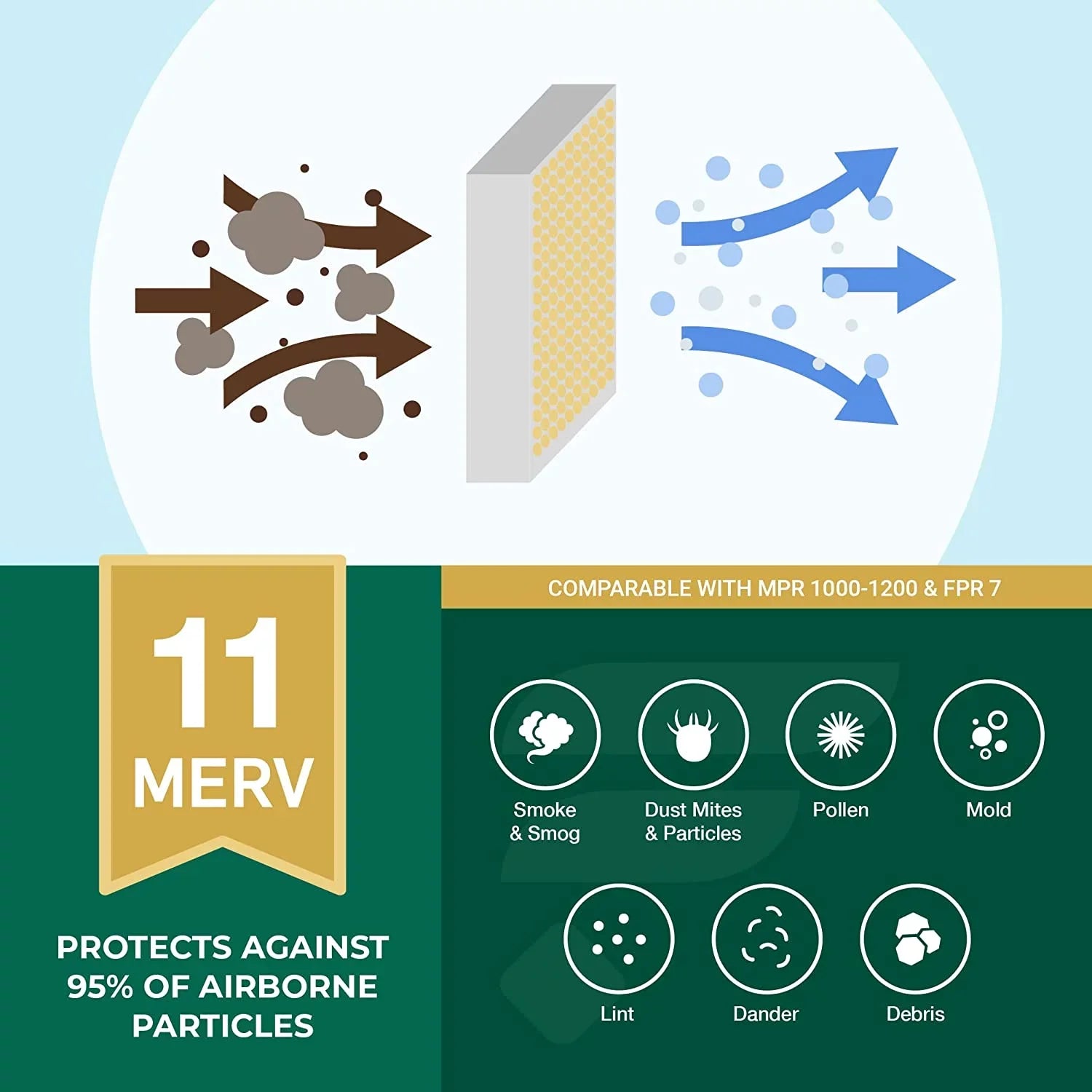Filterbuy 20x32x2 MERV 11 Pleated HVAC AC Furnace Air Filters (2-Pack)