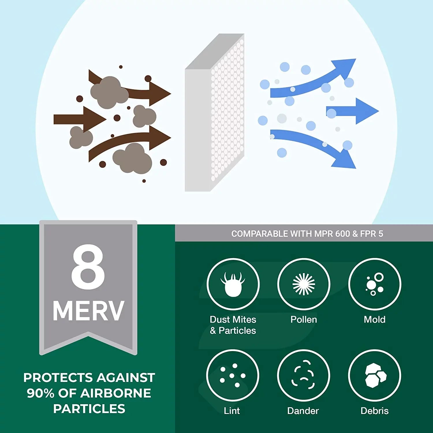 Filterbuy 20x32x2 MERV 8 Pleated HVAC AC Furnace Air Filters (5-Pack)